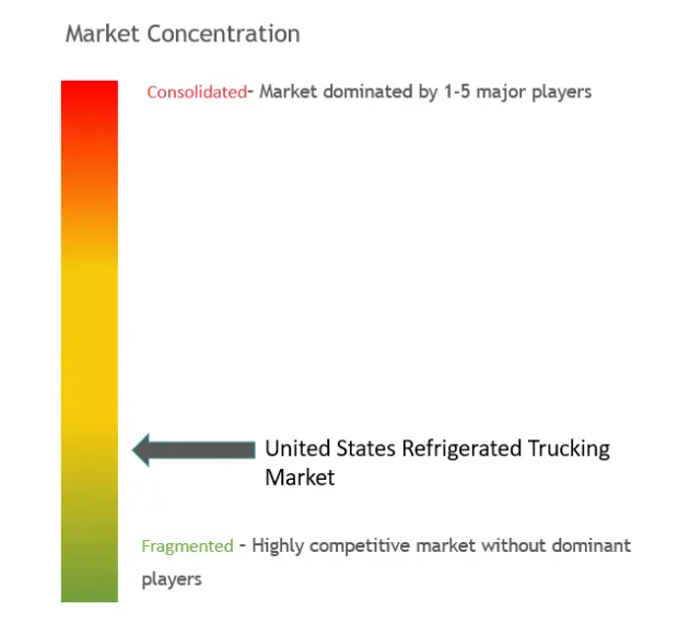 market concentration.png